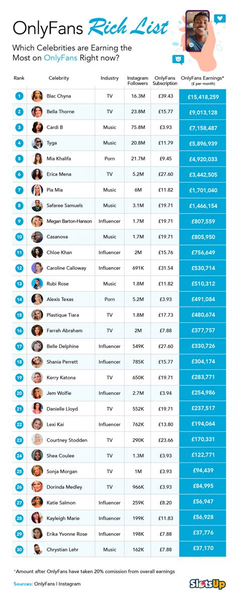 Top 30 Best OnlyFans Creators in Boston (Dec, 2024)